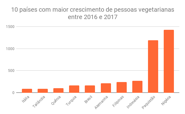 Os novos padrões de consumo no mundo 2 500e3 36c8ea c2c0fb0e0bb34ecb869ca9fe83d2a381mv2
