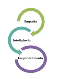 Sabe quem é a garota destemida? Conheça essa personagem inspiradora do mercado financeiro 3 Empt intl empod 2