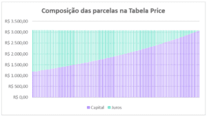 COMPOSICAO PRICE