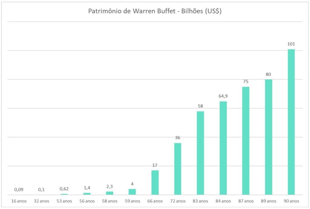 Como ganhar mais com a mesma ação? Veja se reinvestir os dividendos pode valer a pena! 2 patrimonio wb